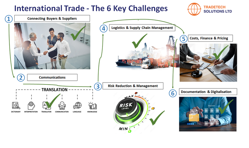 International_Trade_6_Key_Challenges-Solved.png