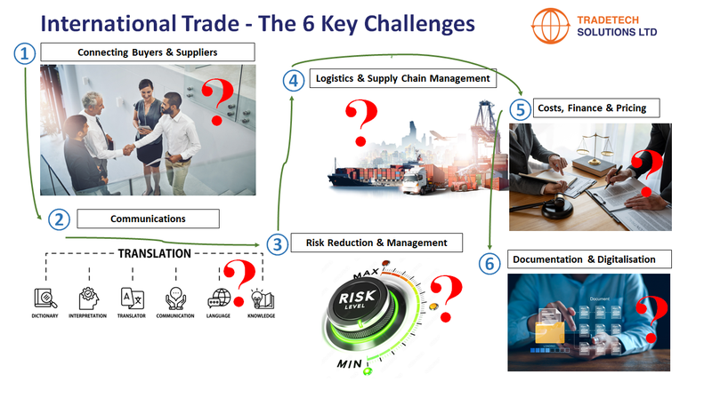 International_Trade_6_Key_Challenges.png